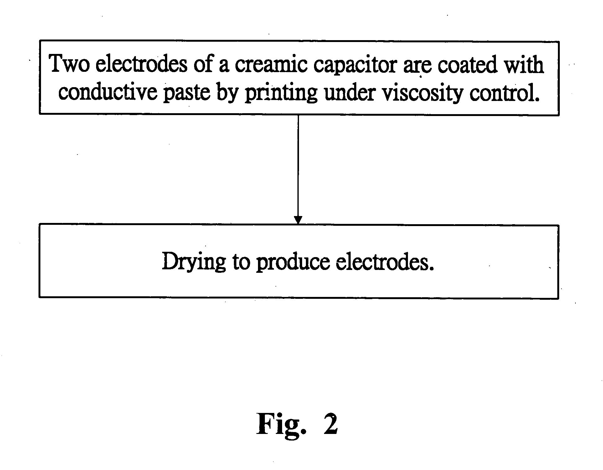 Manufacturing method for electrodes that inhibit corona effect on ceramic capacitor