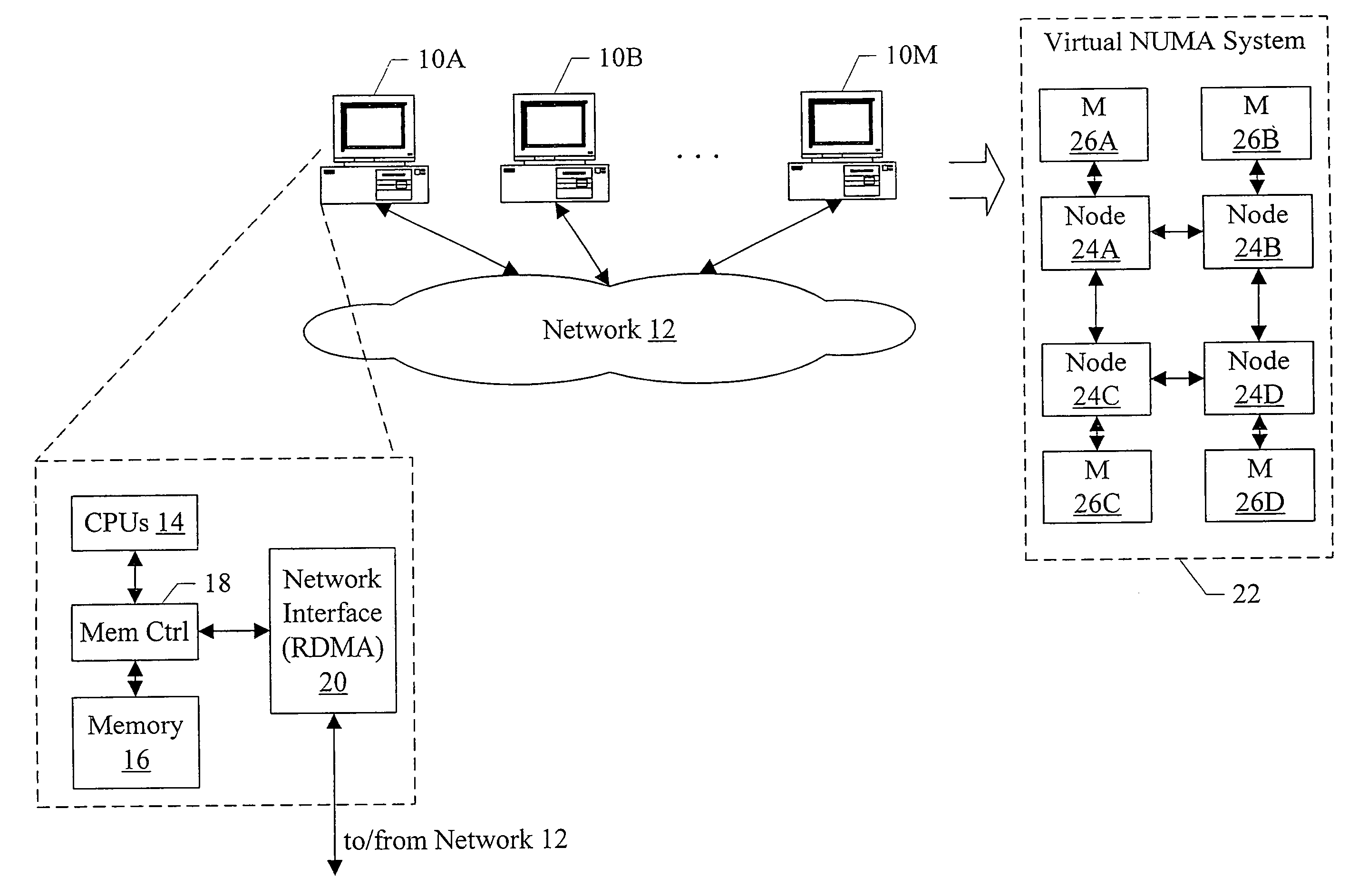 Virtual machine spanning multiple computers