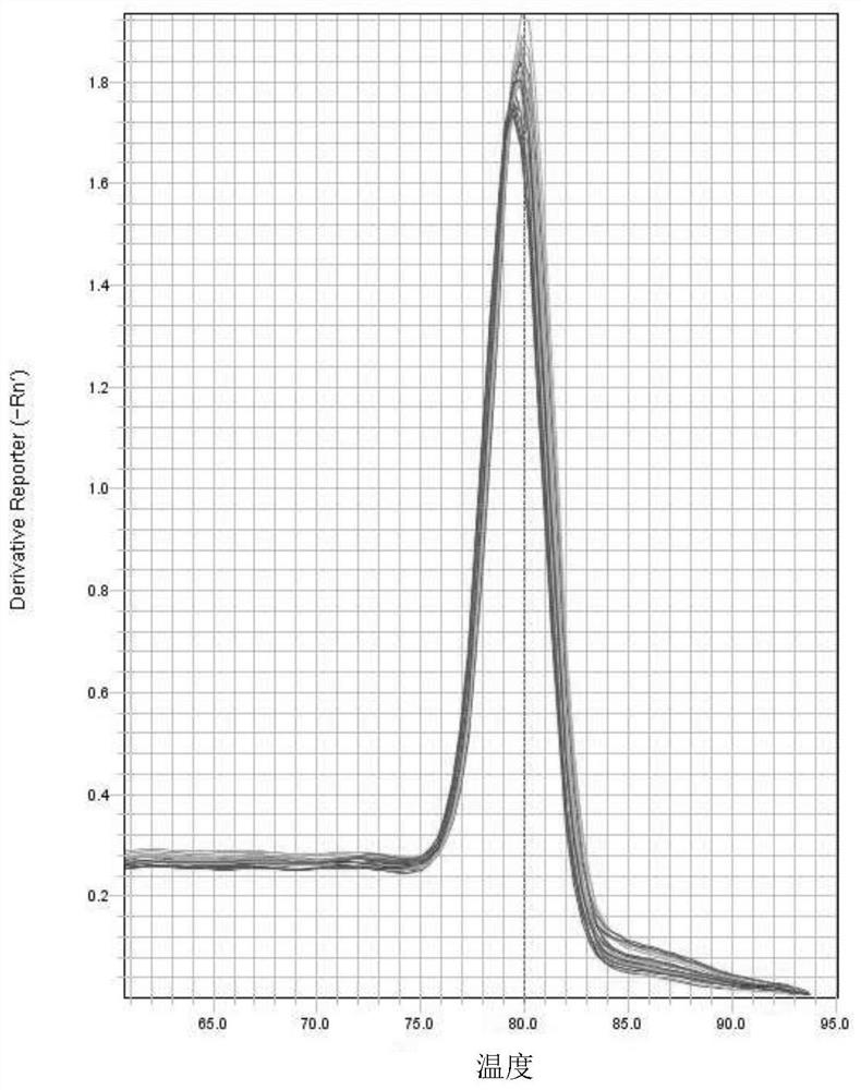 A real-time fluorescent quantitative PCR primer, kit and method for detecting lentivirus virus titer