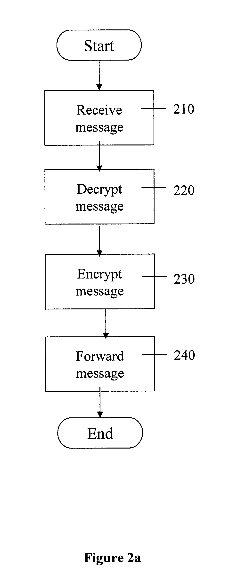 Method and apparatus for secure messaging
