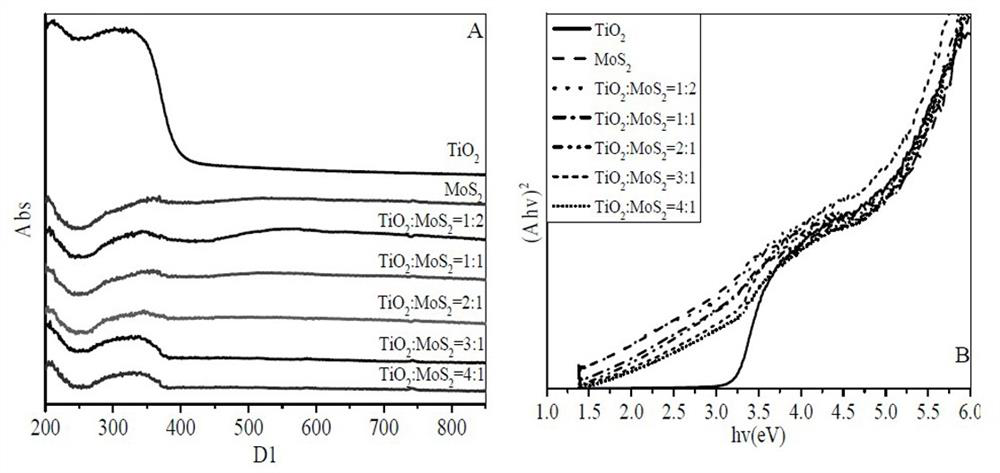 Nano flower-like composite catalyst and its preparation method and application