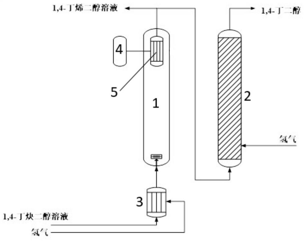 Method and system for preparing 1, 4-butanediol and co-producing 1, 4-butenediol through hydrogenation of 1, 4-butynediol