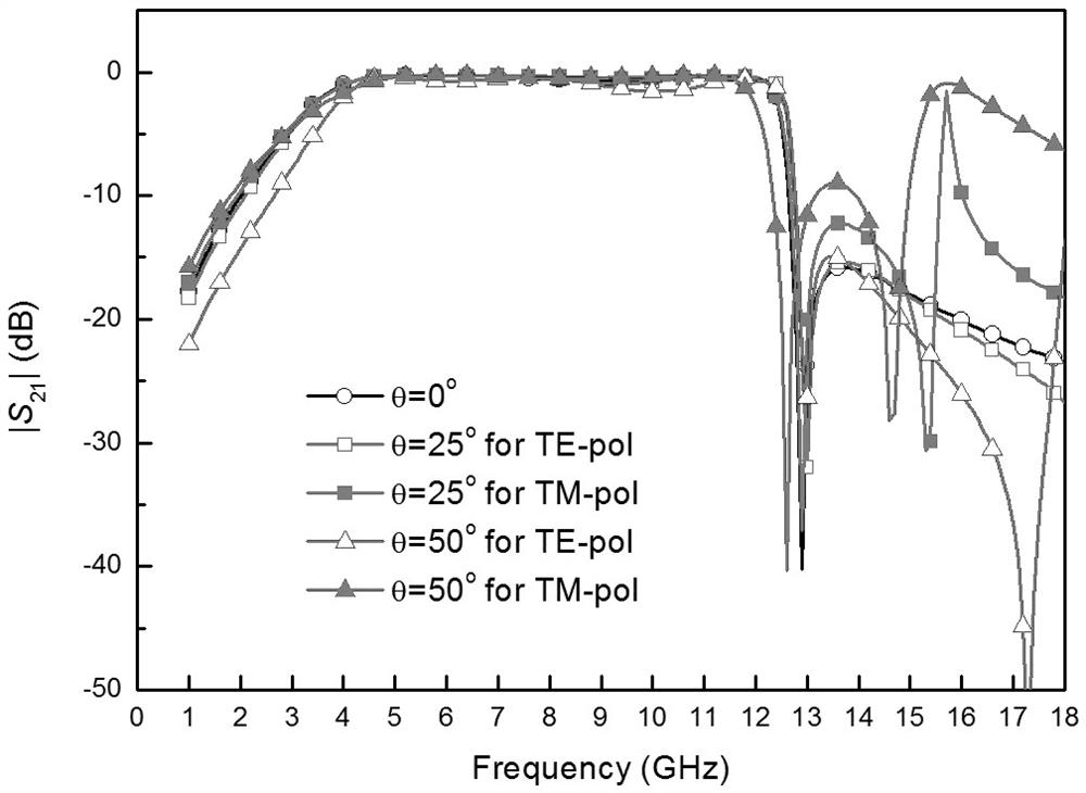 A c-sandwich broadband radome structure exhibiting bandpass performance in the c- and x-bands