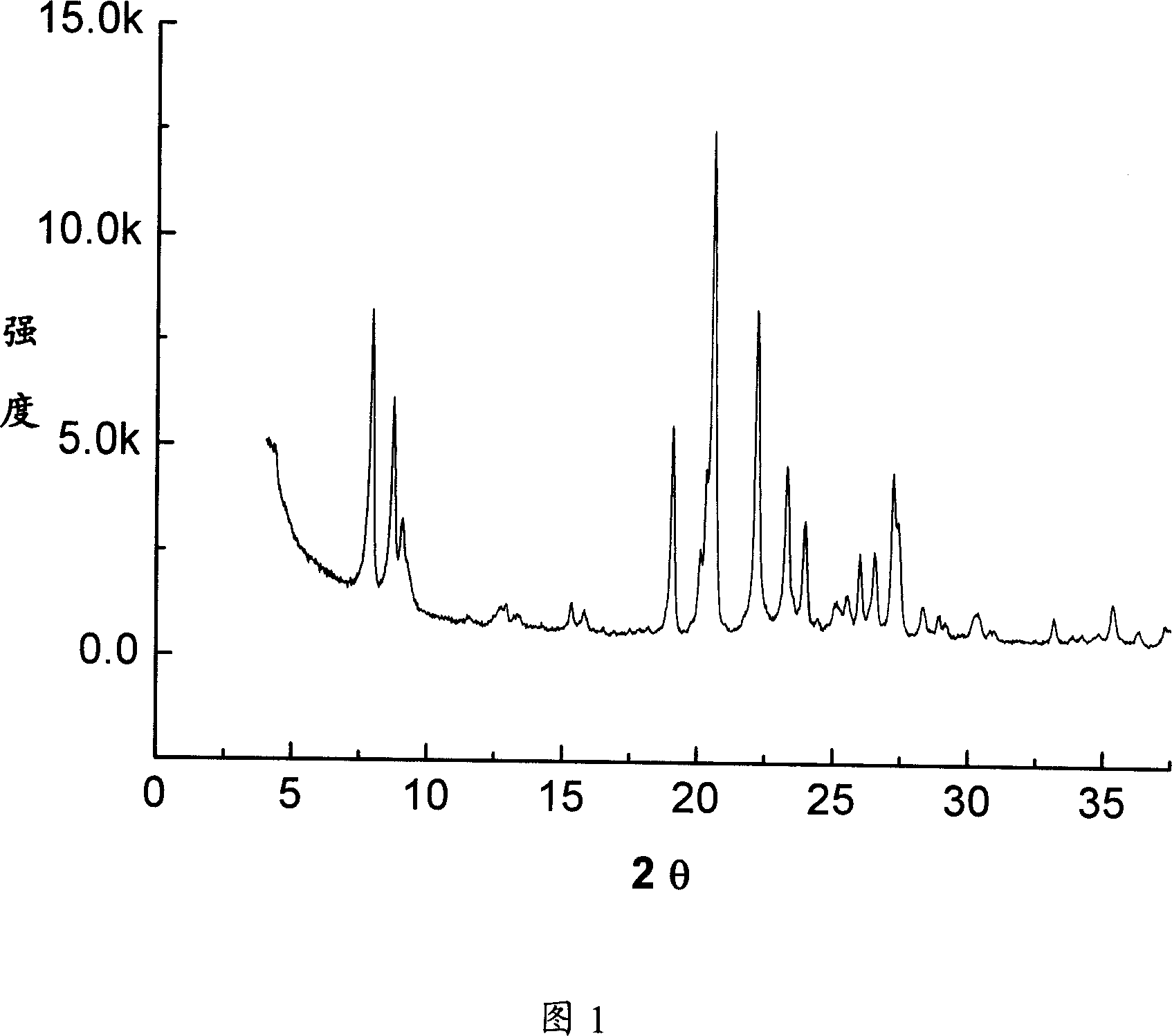 Method of producing C8 arene isomerization catalyst