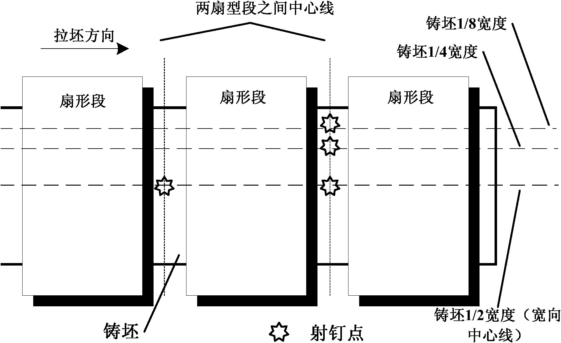Control method of soft-reduction depressed region of wide and thick plate continuous casting blank