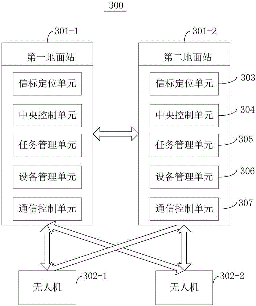 Express system and method employing unmanned plane