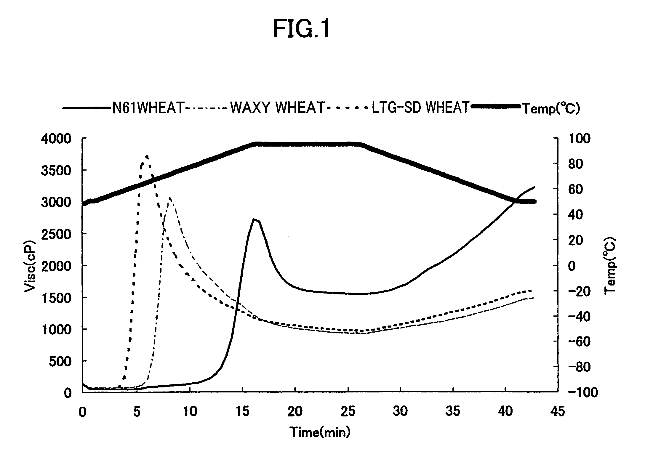 Cereal flour composition containing wheat flour from low-temperature gelatinized wheat and food product using the same