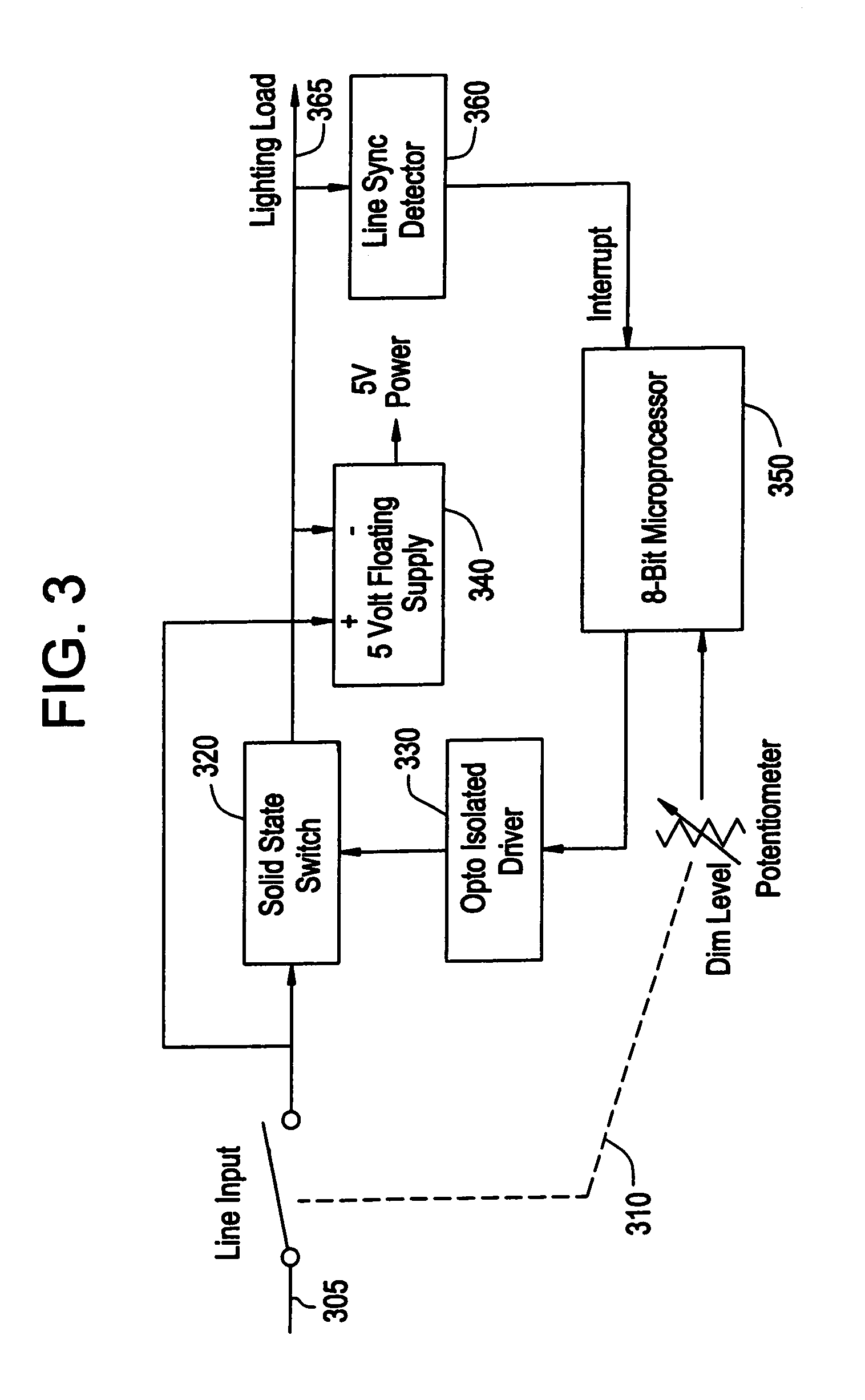 Energy savings device and method for a resistive and/or an inductive load and/or a capacitive load