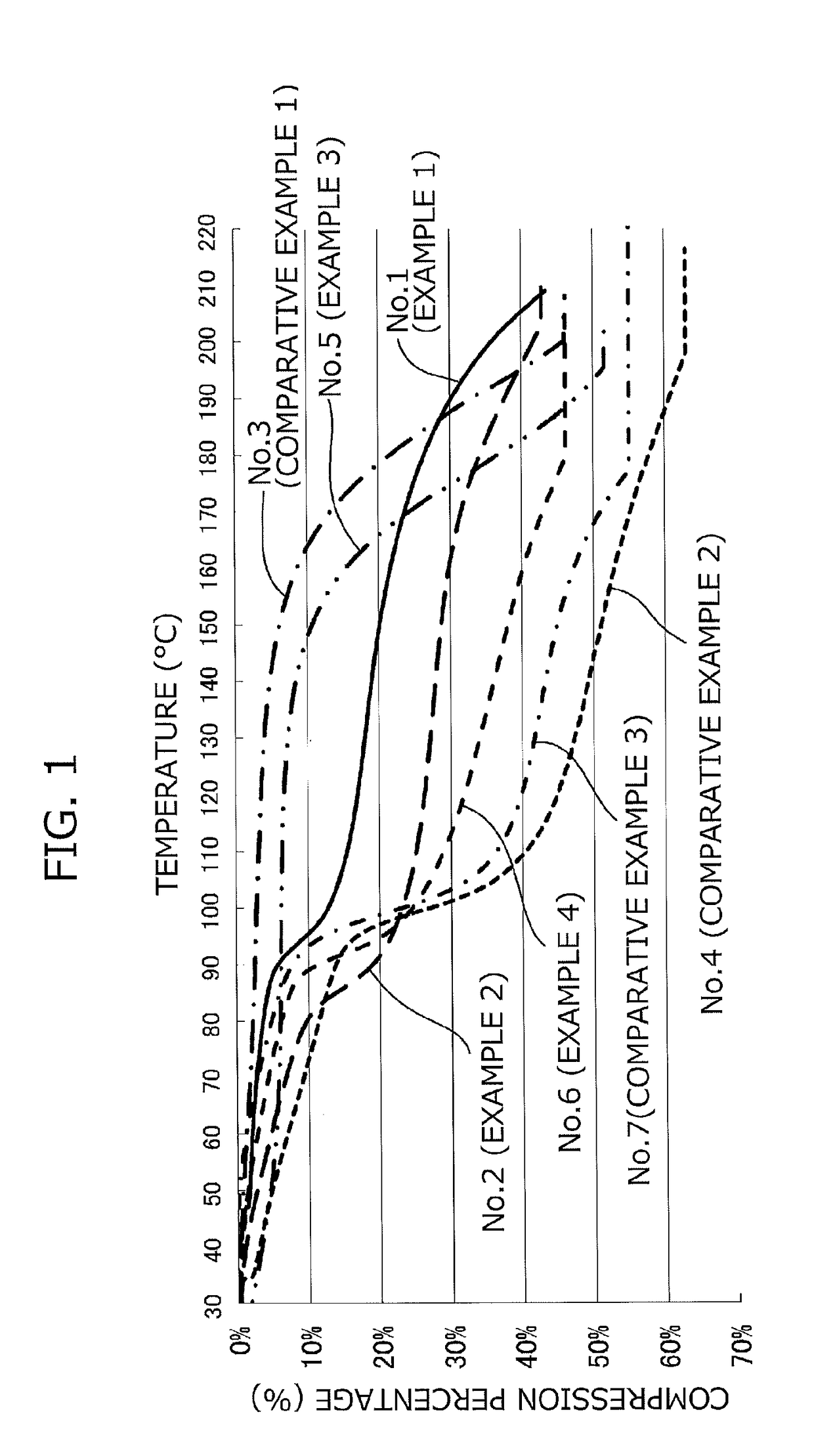 Composite material for embossing, and embossed product