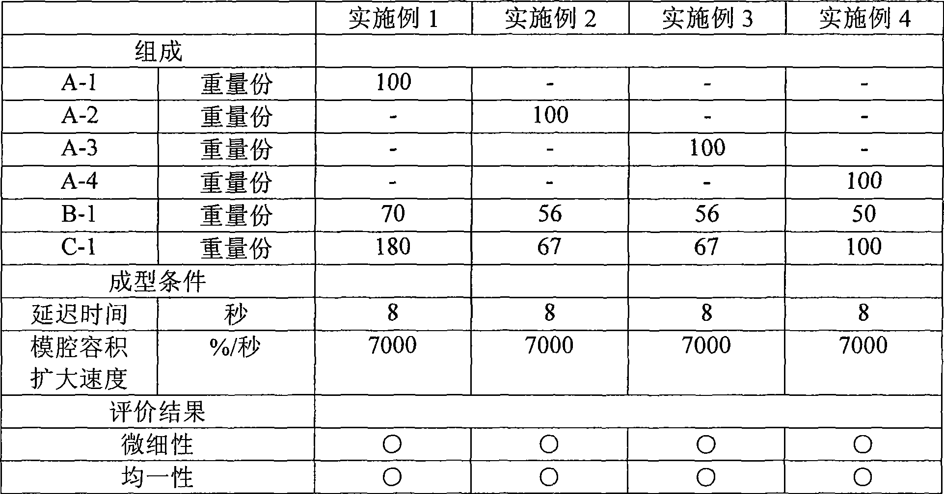 Process for producing thermoplastic elastomer composition foam body, and thermoplastic elastomer composition for foam injection molding