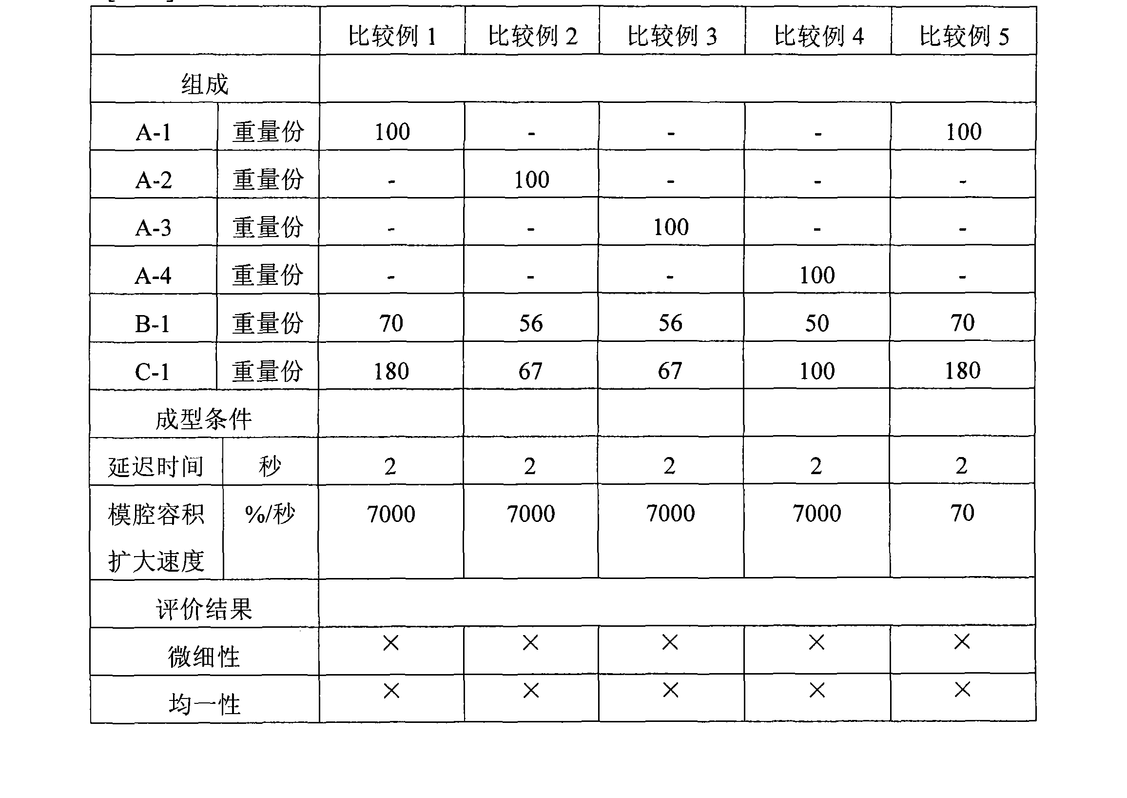 Process for producing thermoplastic elastomer composition foam body, and thermoplastic elastomer composition for foam injection molding