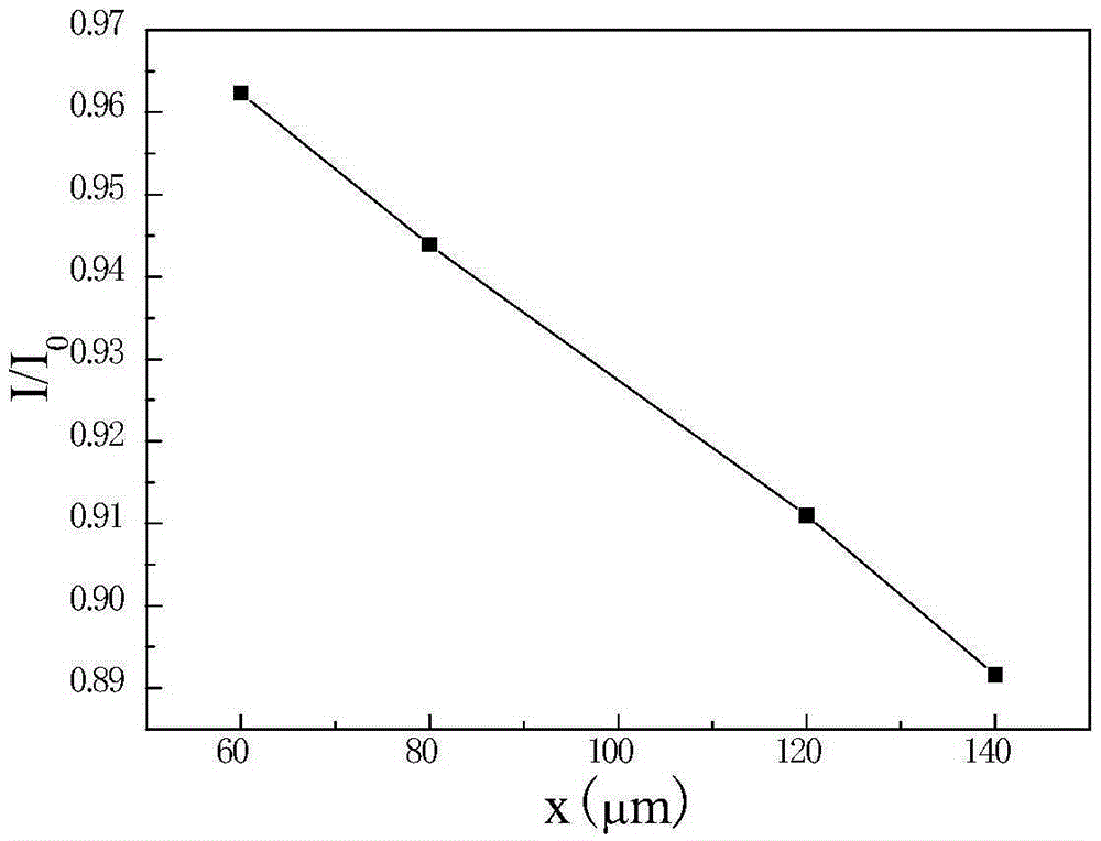 Preparation method of polyimide/graphene x-ray window film