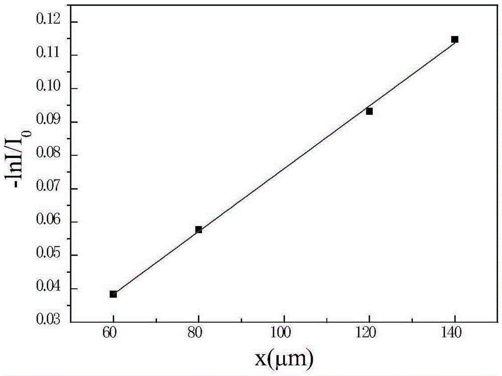 Preparation method of polyimide/graphene x-ray window film