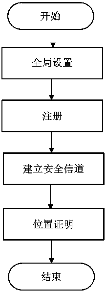 Privacy-protected vehicle 3D positioning method based on v2r or v2v communication in vehicle network