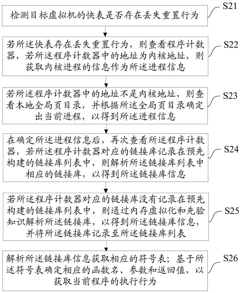 Virtual machine introspection method and device, equipment and medium