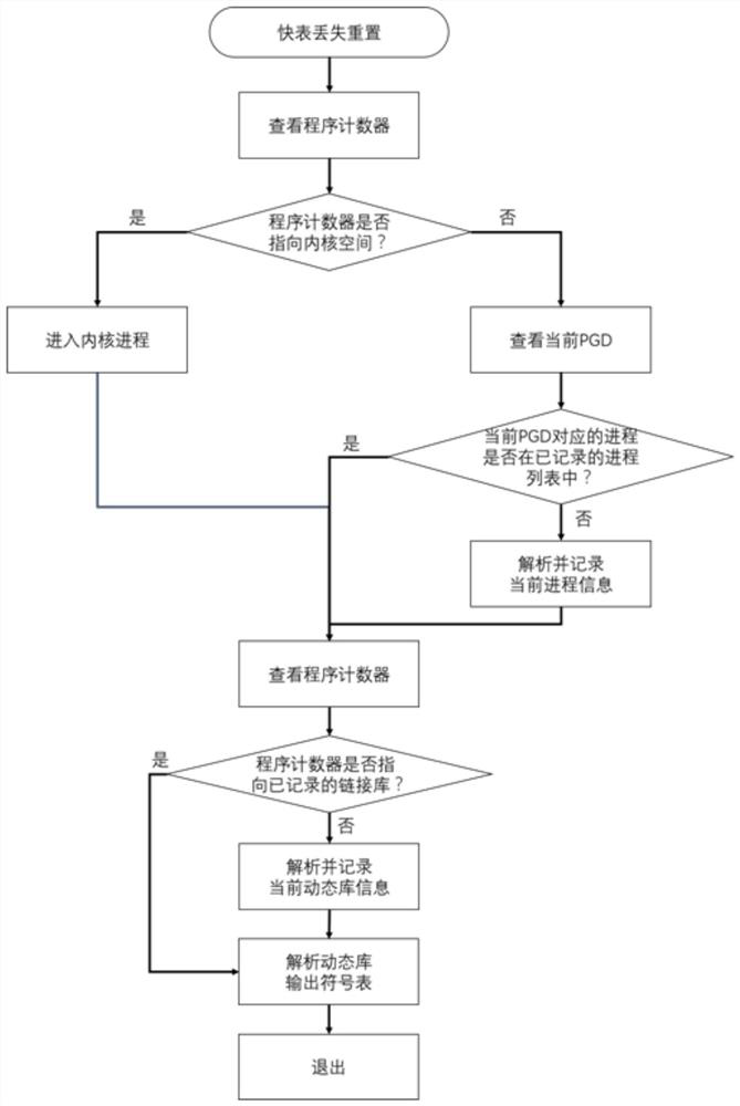 Virtual machine introspection method and device, equipment and medium