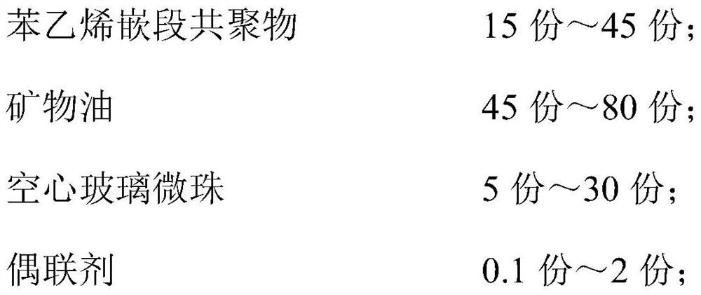 Thermoplastic elastomer composition as well as preparation method and application thereof