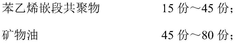 Thermoplastic elastomer composition as well as preparation method and application thereof