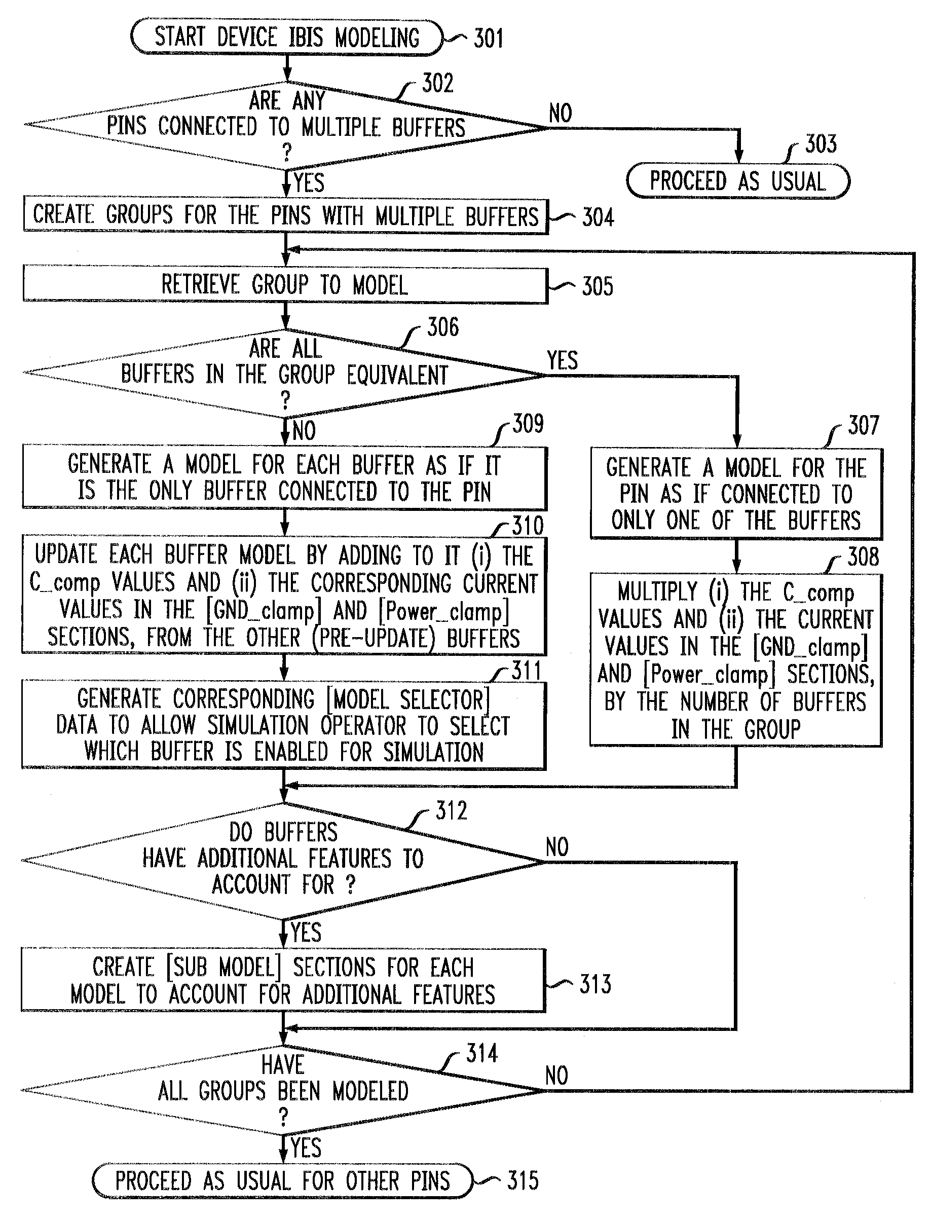 Input/Output Buffer Information Specification (IBIS) Model Generation for Multi-chip Modules (MCM) and Similar Devices