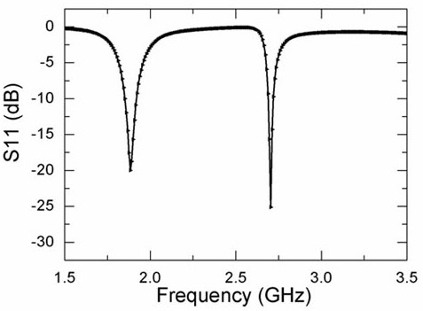 Dielectric resonator double-frequency antenna with ground plane shaped like Chinese character Shan