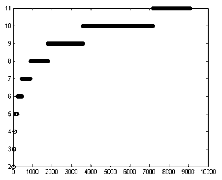 Parallel locating correction method of a large number of discrete nodes