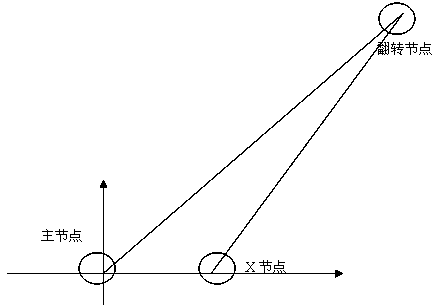 Parallel locating correction method of a large number of discrete nodes