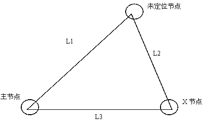 Parallel locating correction method of a large number of discrete nodes