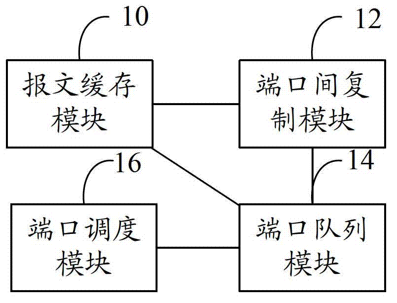 Method and device for copying multicast message