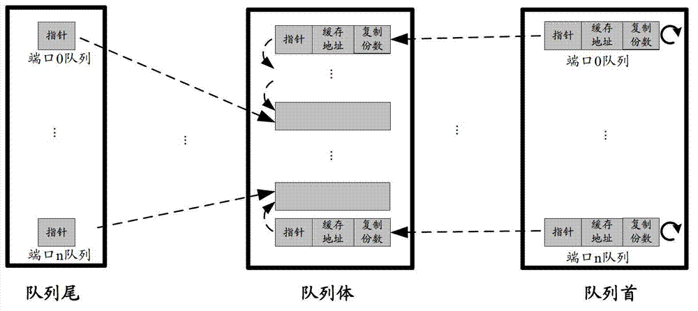 Method and device for copying multicast message