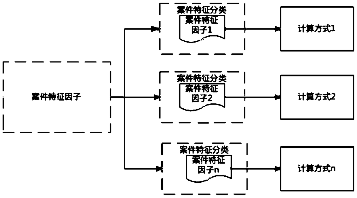 Data processing method and device