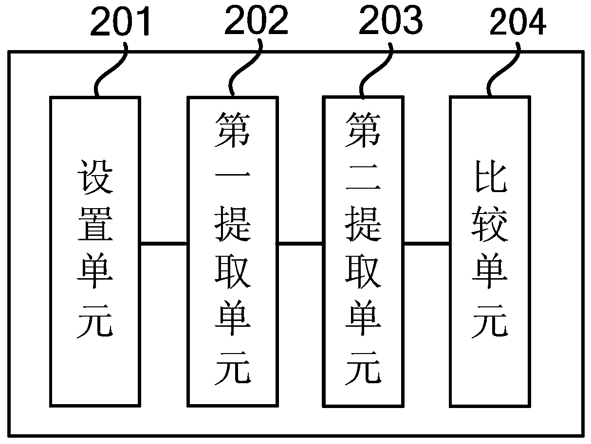 Data processing method and device