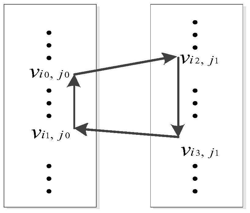 Elimination of 6/8/10 perimeter and column weight of 3 communication ldpc code construction method and its products