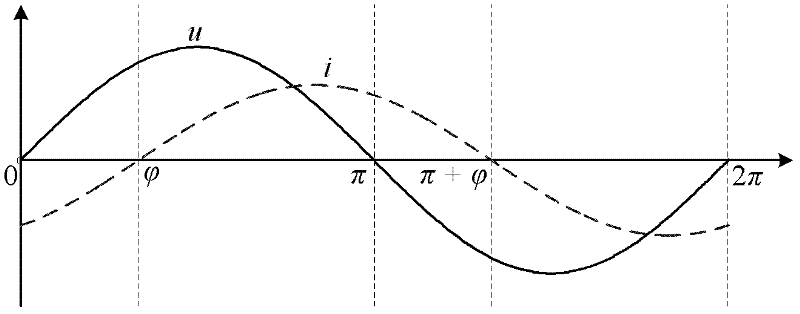 Load test device for large-power frequency converter adopting front active end