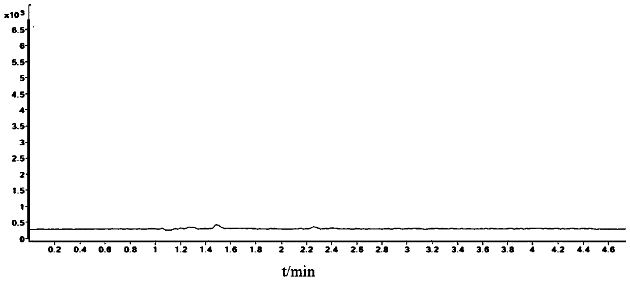 Method for detecting ribavirin and metabolites thereof in livestock and poultry hairs