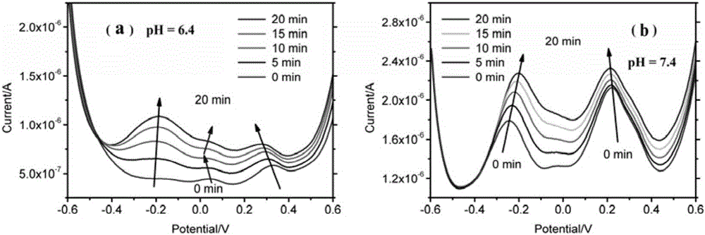 A kind of aromatic hydrocarbon ruthenium complex and its synthesis method