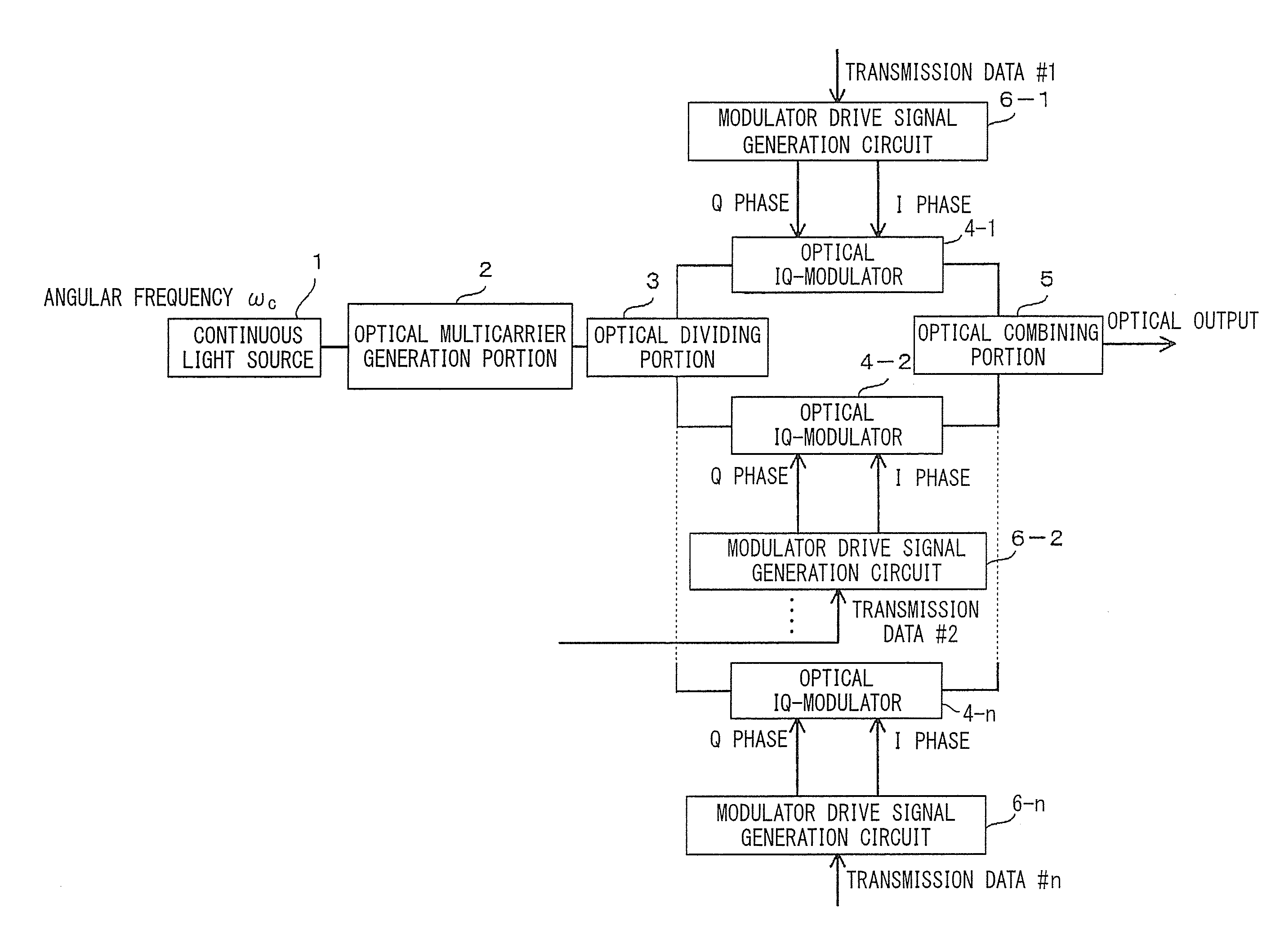 Optical modulation circuit and optical transmission system