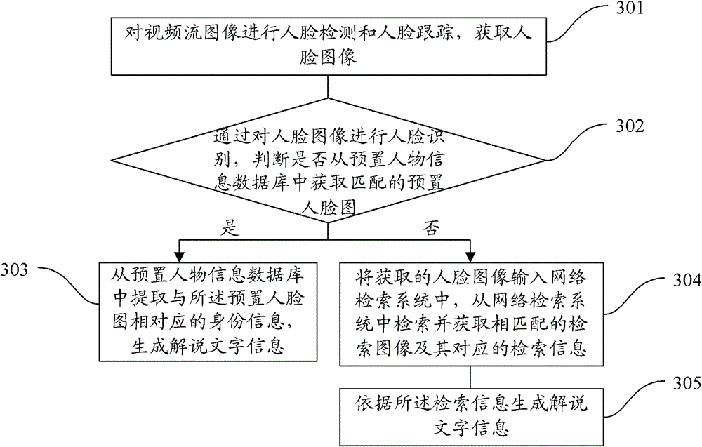 A method, device and system for assisting interpretation