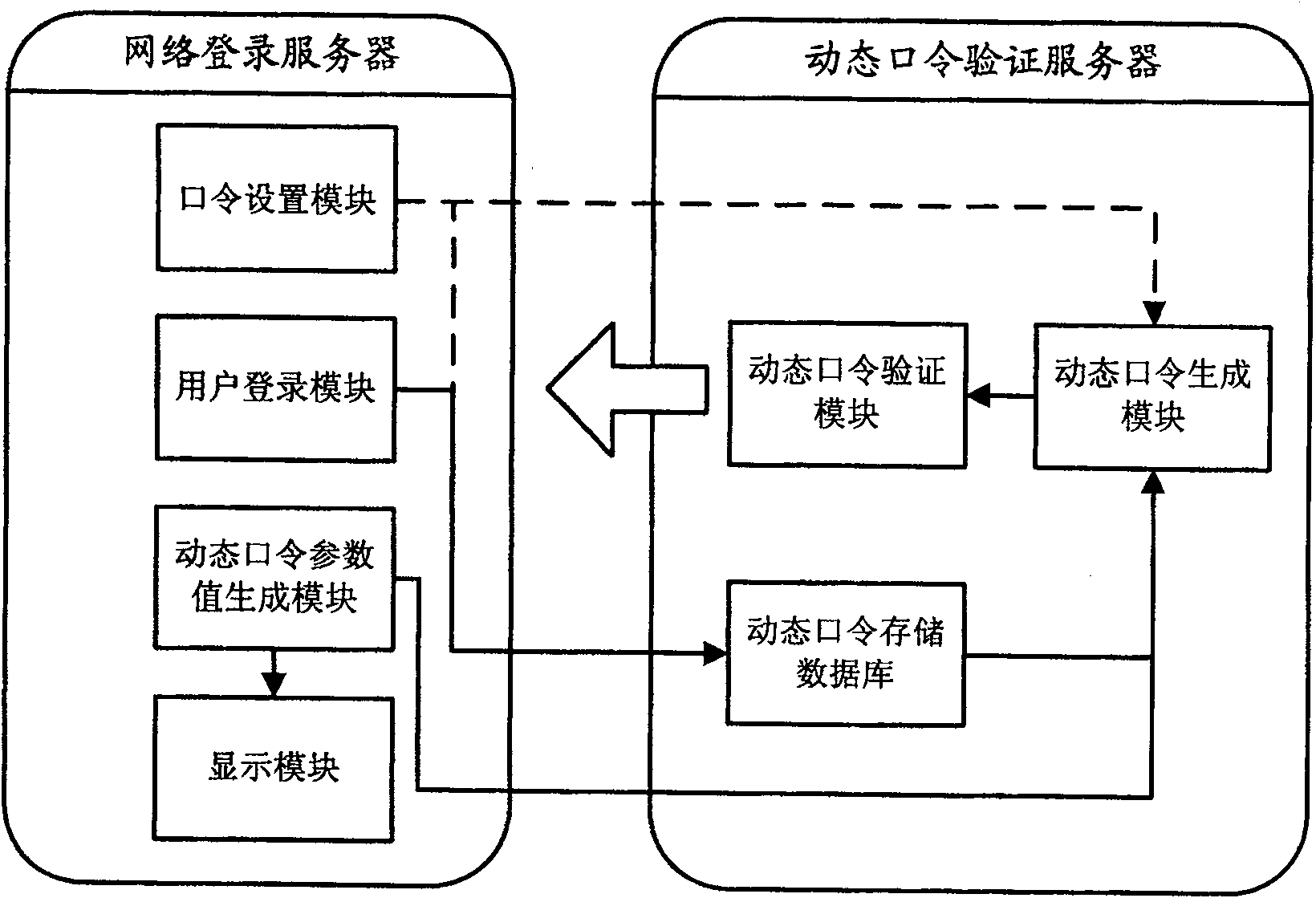 System and method of dynamic password identification