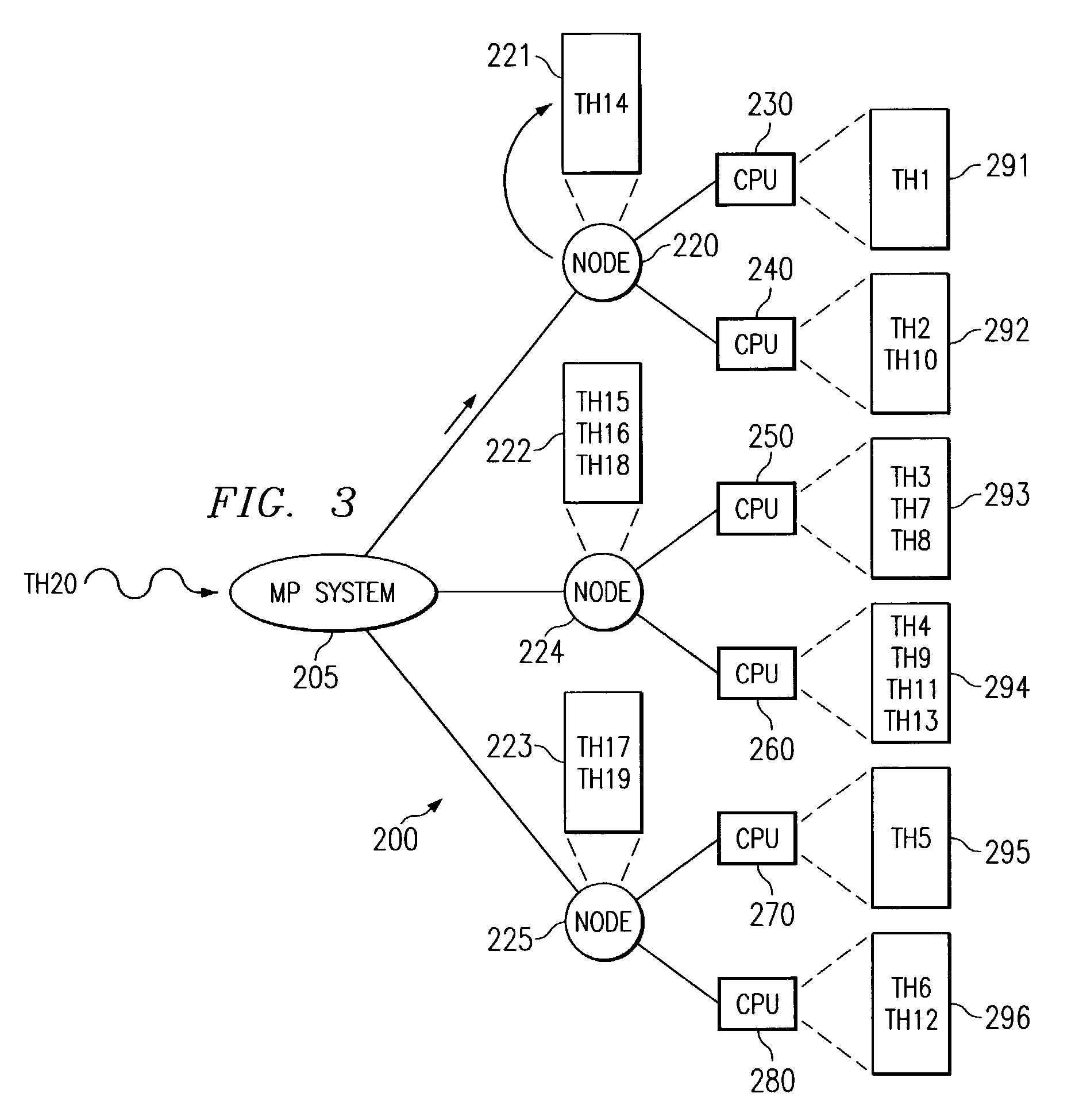 Apparatus and method for load balancing of fixed priority threads in a multiple run queue environment