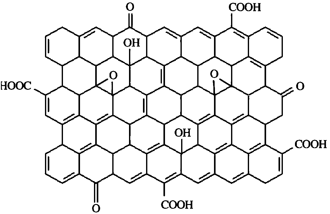 Preparation method of graphene oxide modified shape-selective catalyst with microporous molecular sieves