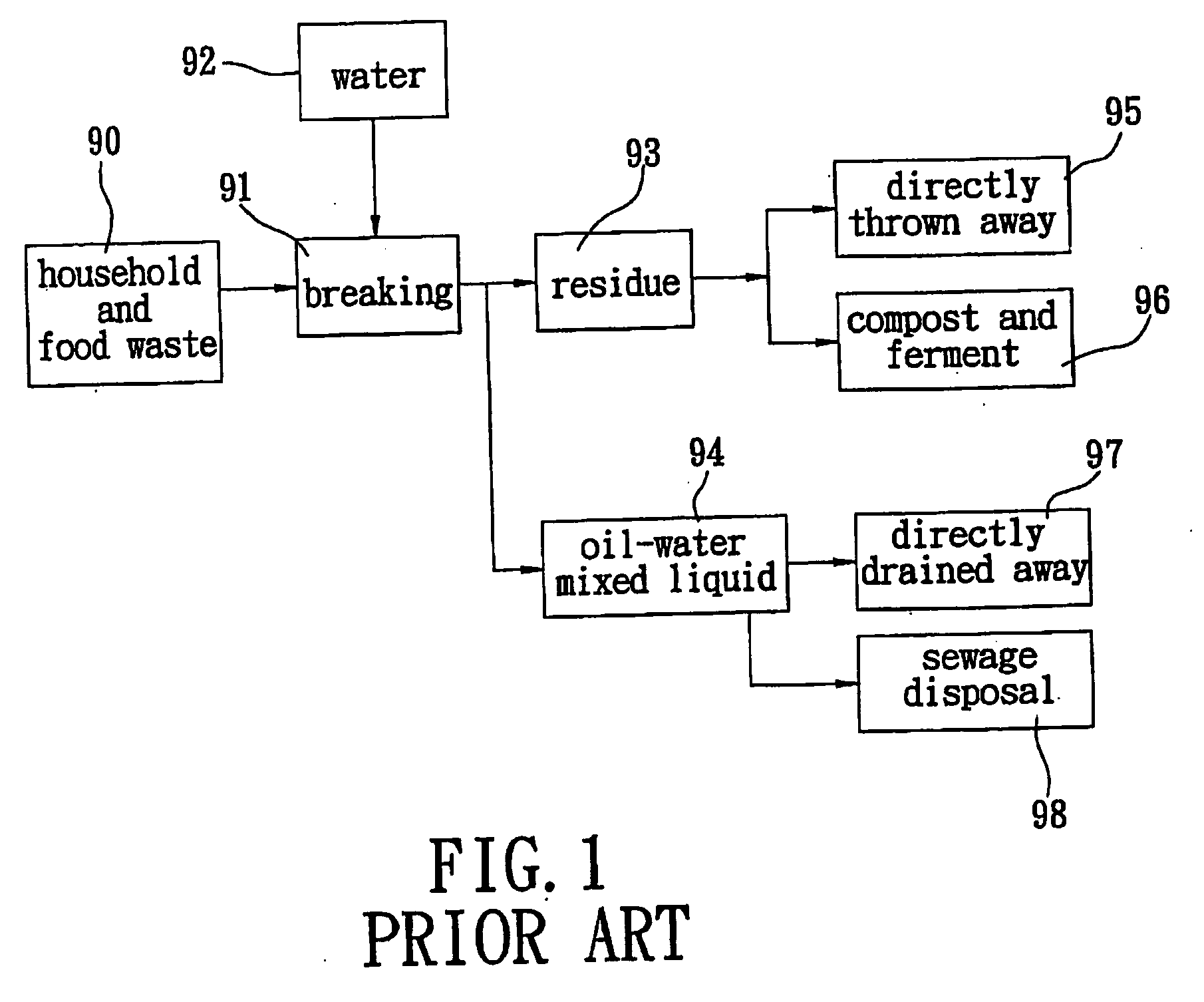 System and method for composting-free disposal of organic wastes