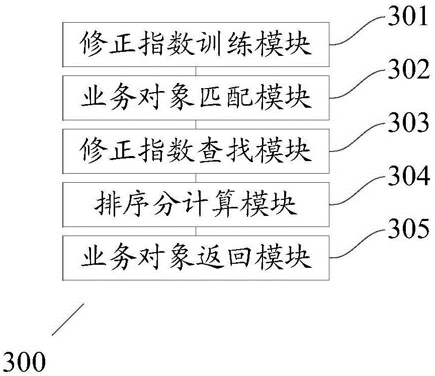Business object display method and business object display device