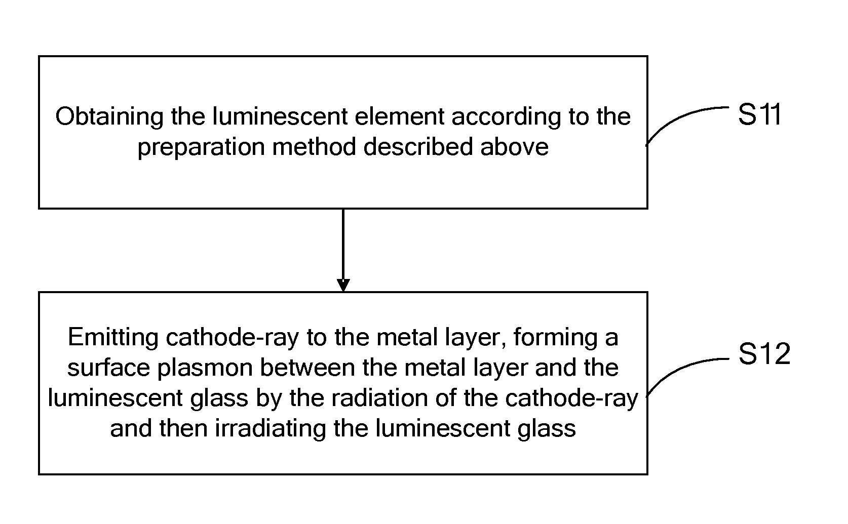 Luminescent element, preparation method thereof and luminescence method