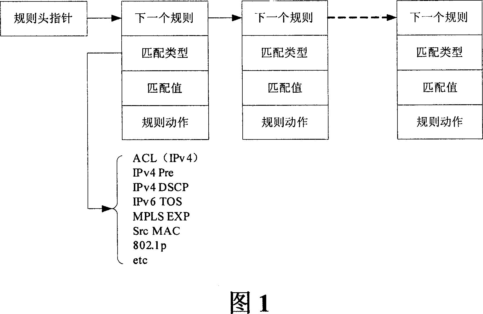 Integrated processing method for three-folded content addressable memory message classification