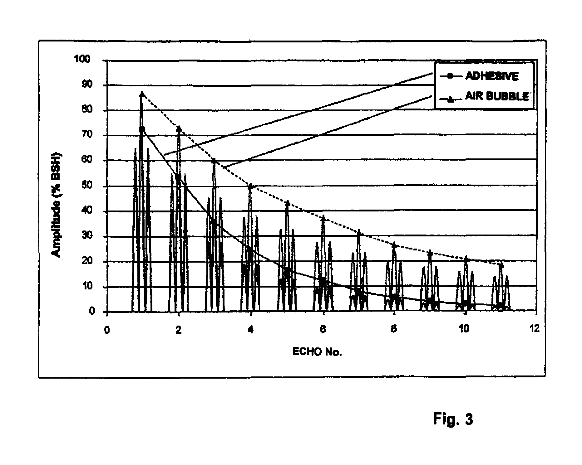 Method for testing connections of metal workpieces to plastic compounds for cavities by means of ultrasound