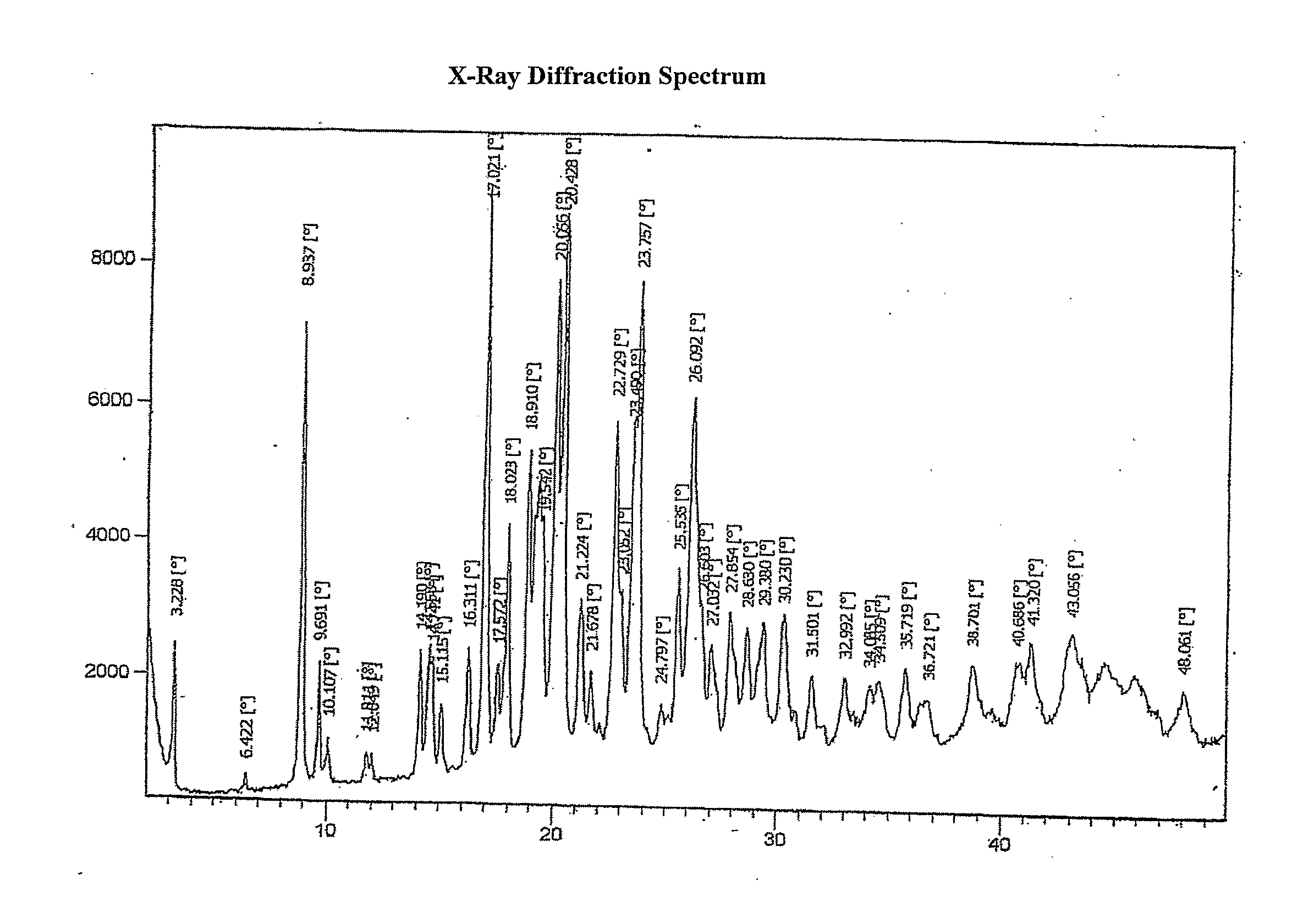 Process for the preparation of montelukast and its salts thereof