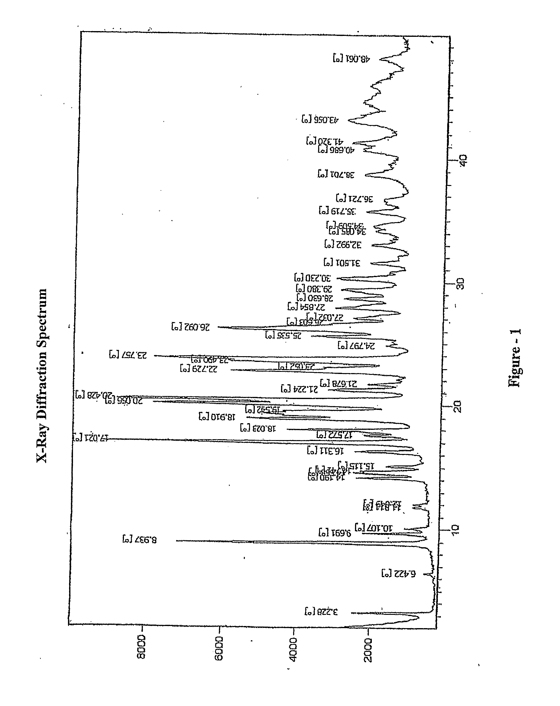 Process for the preparation of montelukast and its salts thereof