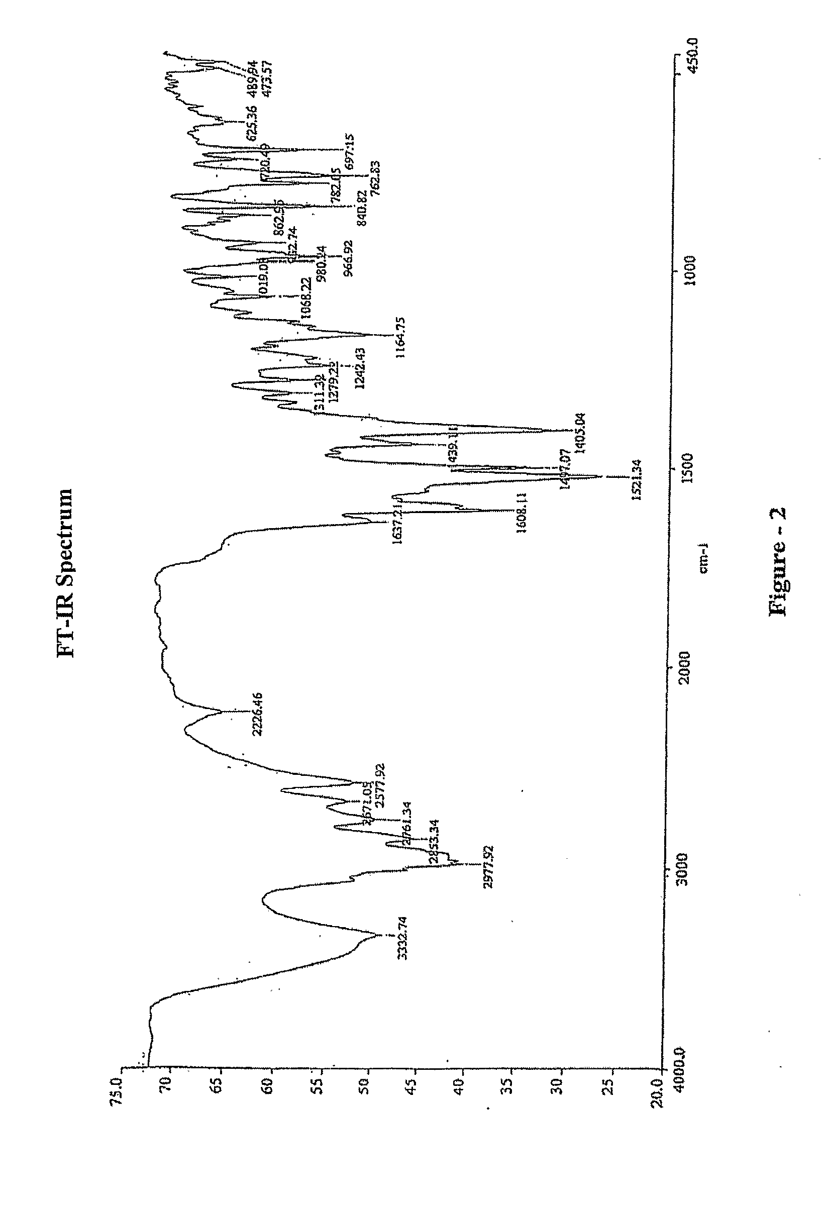 Process for the preparation of montelukast and its salts thereof