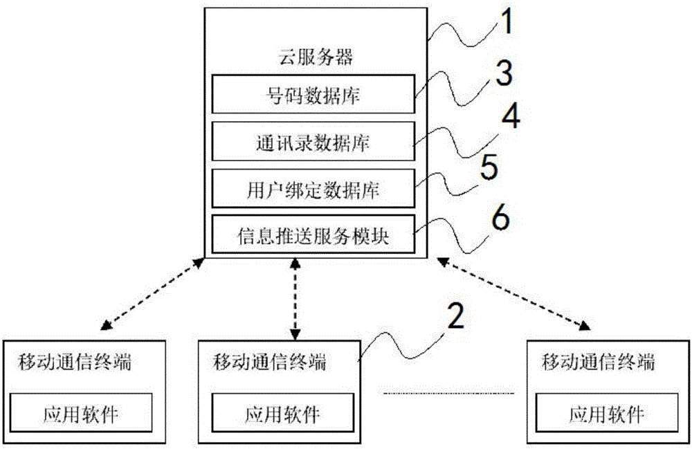 System and method for pushing incoming call information among mobile communication terminals