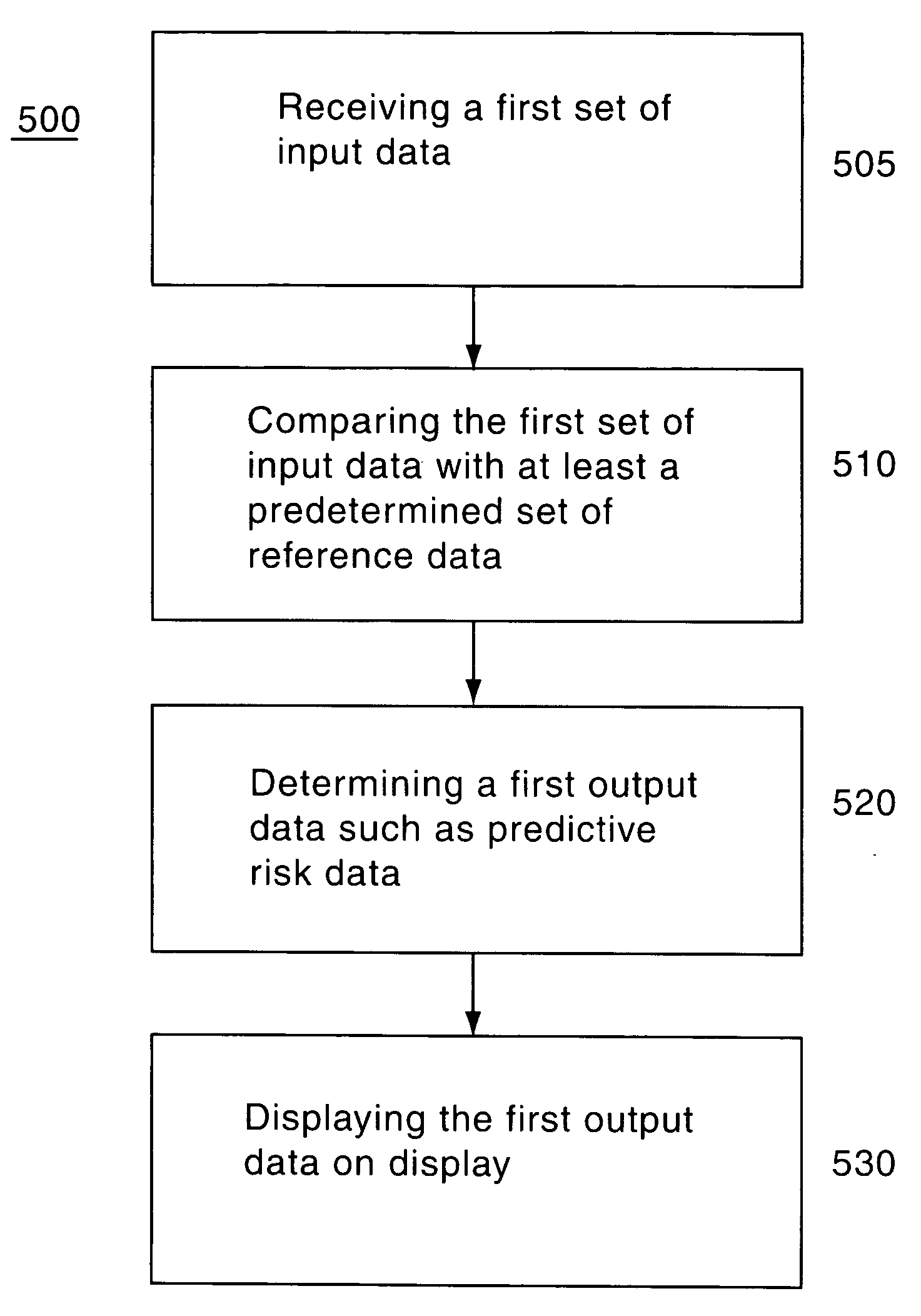 Method and system for facilitating clinical decisions
